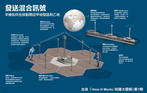 基地台方位角|智慧型天線及其在未來無線通訊系統的發展運用